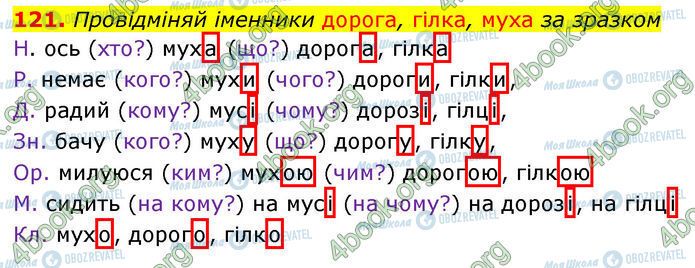 ГДЗ Українська мова 4 клас сторінка 121